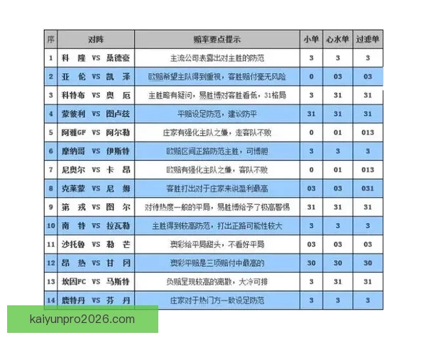 体育竞猜赔率分析技巧 深度解读各类赔率变化背后的秘密