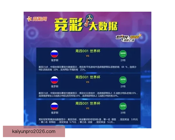 基于大数据建模与历史战绩关联的世界杯竞猜趋势深度分析标题研究