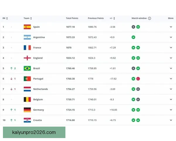 世界杯竞猜赔率波动分析揭示热门球队胜负趋势变化